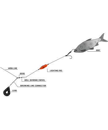 BlackCat NO6/0 Lighting Rig L: 200m 2 Mainline Ø: 120mm