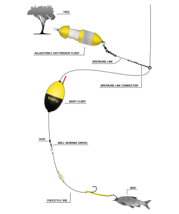 BlackCat NO2 Freestyle Rig L: 180m Mainline Ø: 080mm