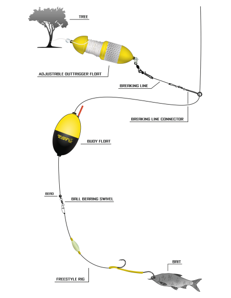 BlackCat NO2 Freestyle Rig L: 180m Mainline Ø: 080mm